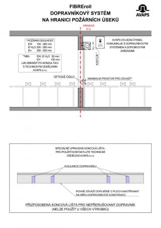 Schéma - dopravníkový systém na hranici požárních úseků (2)